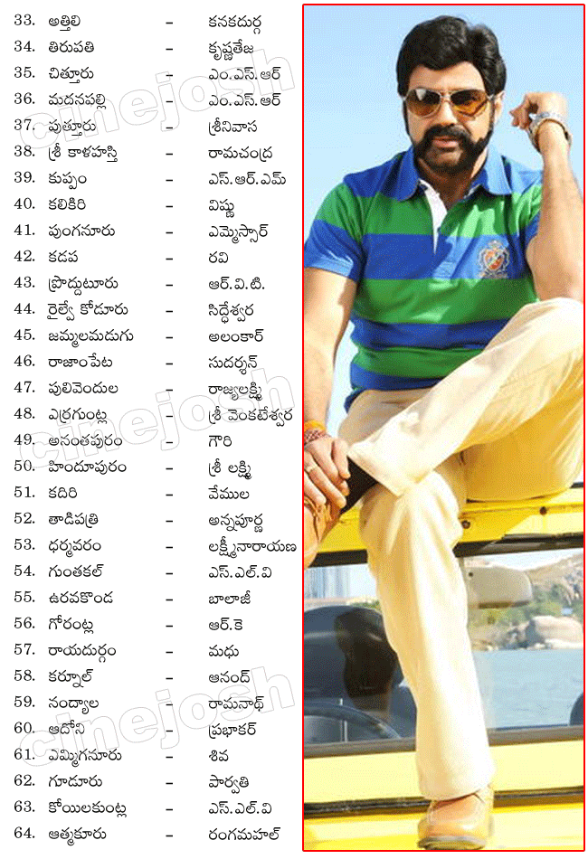 simha 100days centers,simha records,simha collections,simha shares,simha 75days centers,simha 50days centers,simha review,report,nandamuri balakrishna as simha,nbk records,simha hundred days centers list simha 100days centers,simha records,simha collections,simha shares,simha 75days centers,simha 50days centers,simha review,report,nandamuri balakrishna as simha,nbk records,simha hundred days centers list